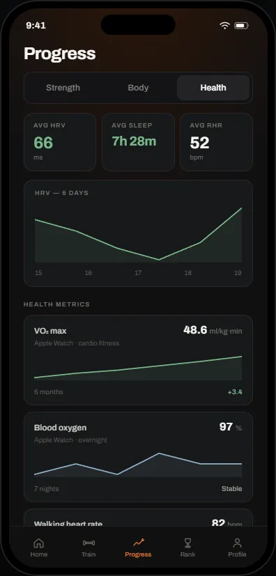 The FORJD Health progress tab: sleep, HRV and resting heart rate trends.