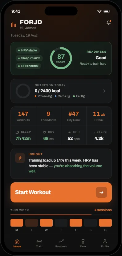 The FORJD home screen: a readiness score of 87, today's nutrition, weekly stats and a Start Workout button.