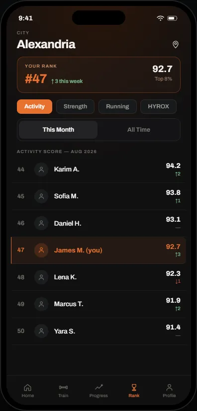 The FORJD city leaderboard for Alexandria, showing rank 47 and the athletes around it.
